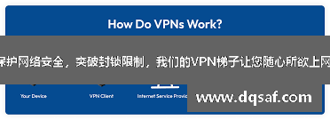 保护网络安全，突破封锁限制，我们的VPN梯子让您随心所欲上网！